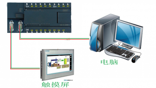 觸摸屏如何與與PLC通訊，其原理是怎樣的？